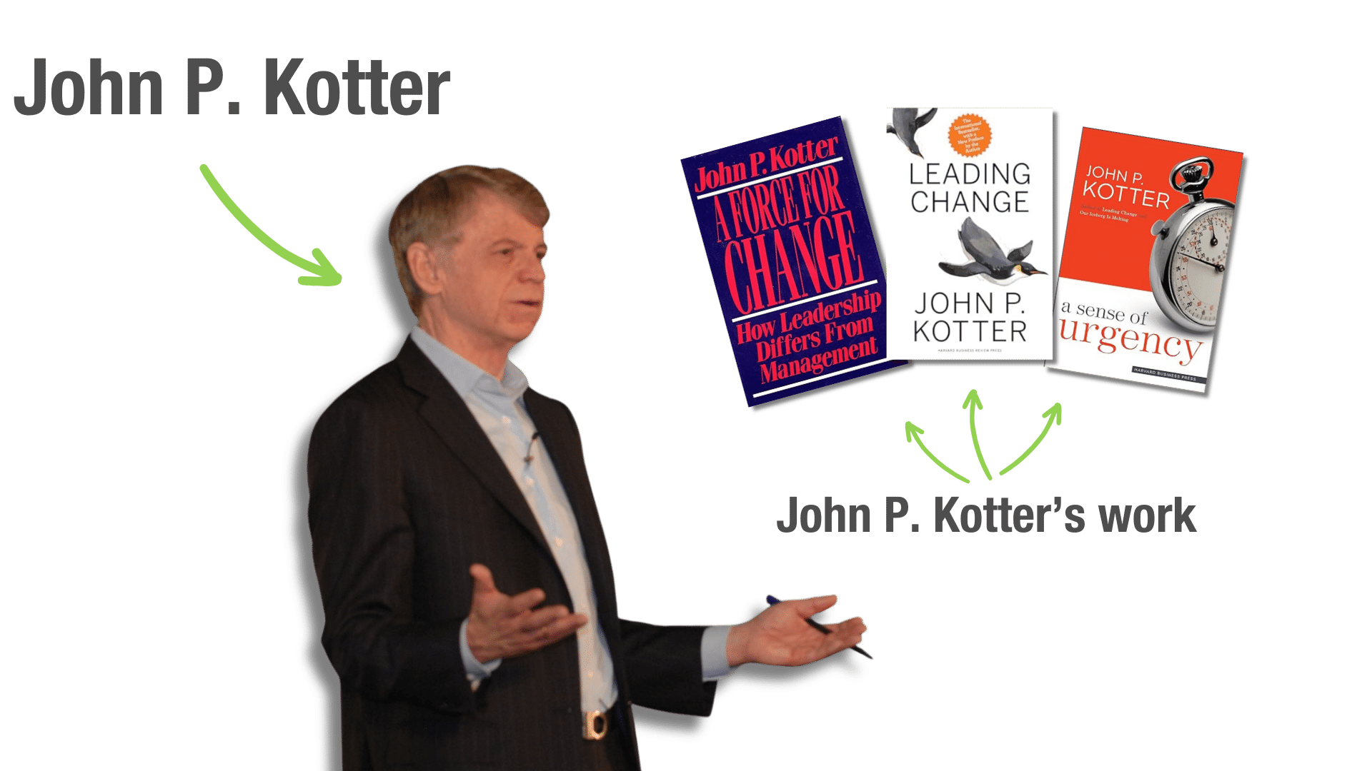 john-p-kotter-change-thinker Cut out of John P Kotter, speaking at a lecture, alongside covers of three of his books: a force for change, leading change, and a sense of urgency.