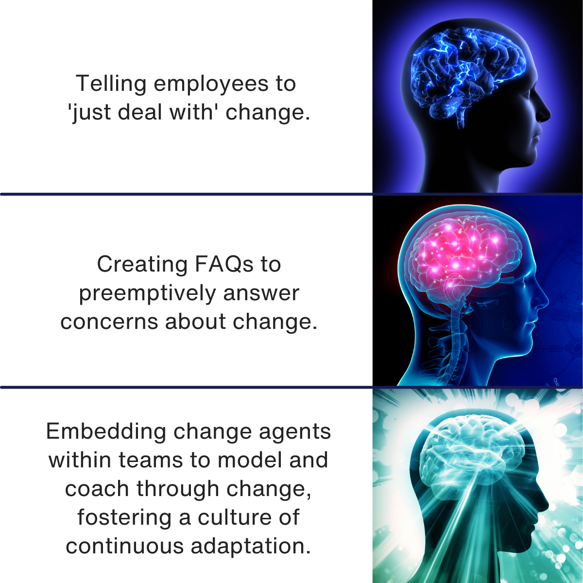 Copy of Change Campaign – 20 Memes (2) Meme description: 3 images of brain activity progressively getting more active First brain: Telling employees to 'just deal with' change. Second brain: Creating FAQs to preemptively answer concerns about change. Third brain: Embedding change agents within teams to model and coach through change, fostering a culture of continuous adaptation.